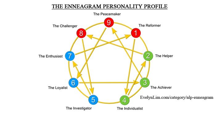 What Is The Dekagram And How Should Christians View It?