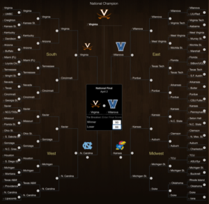 March Madness